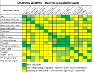 Welding Dissimilar Materials