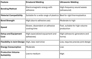 Ultrasonic Welding