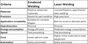 laser v emabond table